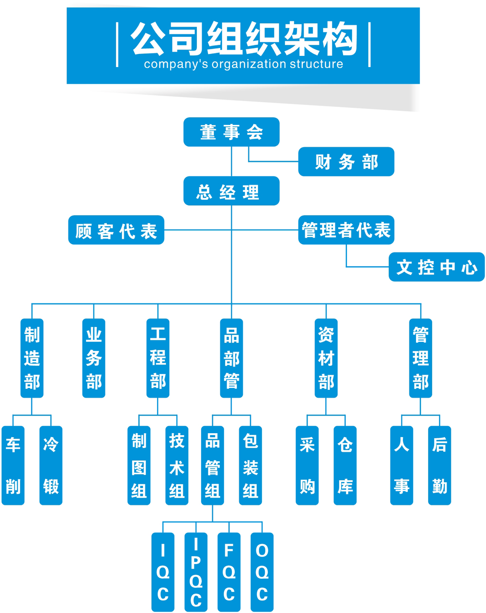 080413334578_0新研組織架構(gòu)圖_1.jpg